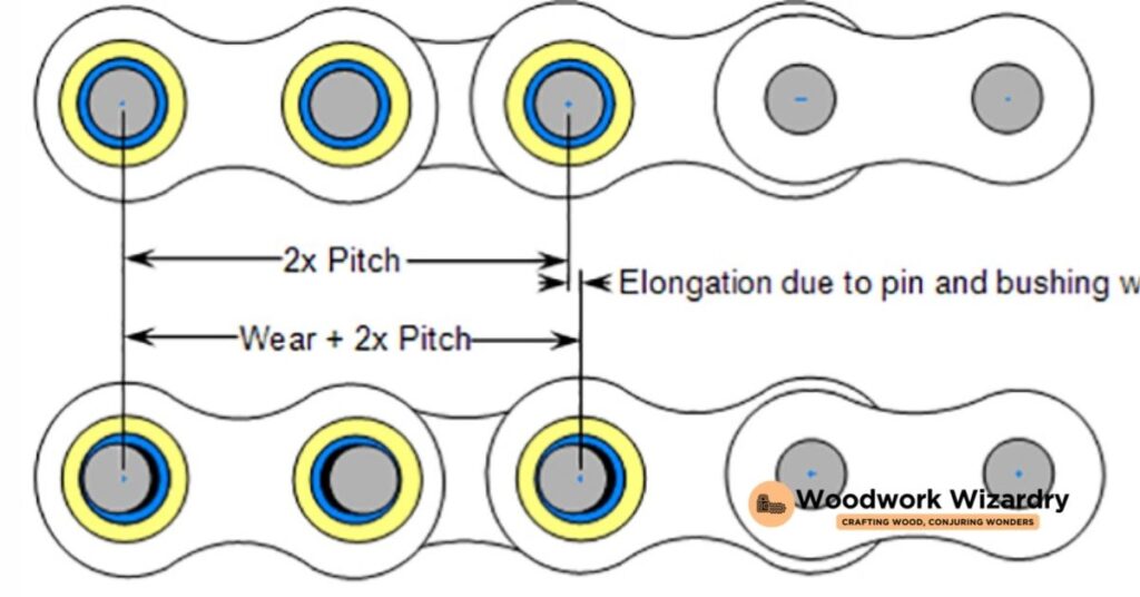 Understanding Chain Pitch