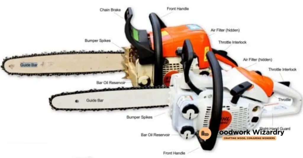 Understanding Chainsaws and Their Capabilities