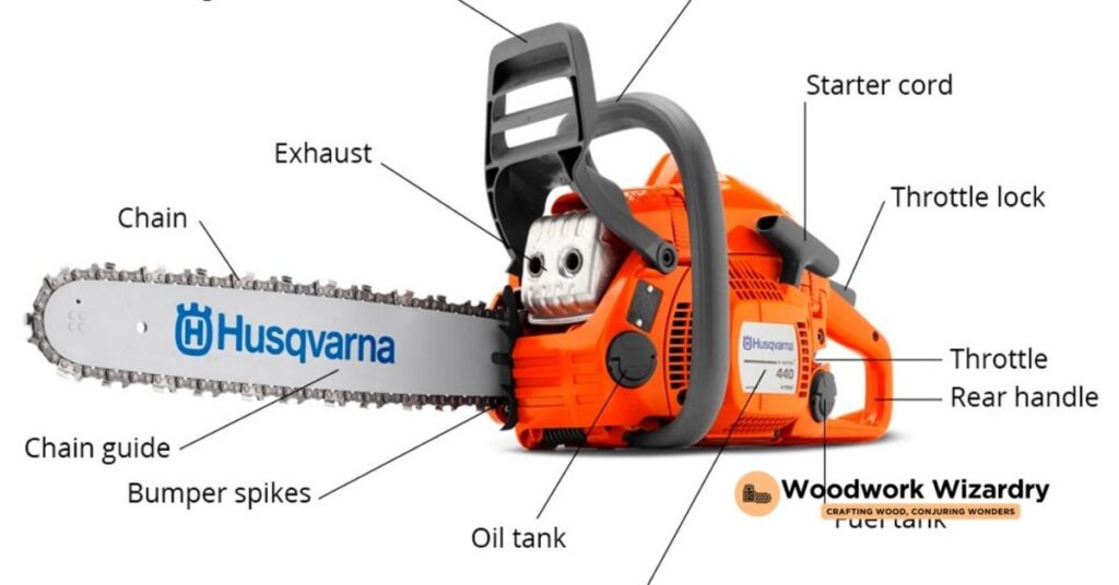 Understanding Chainsaws and Their Primary Use